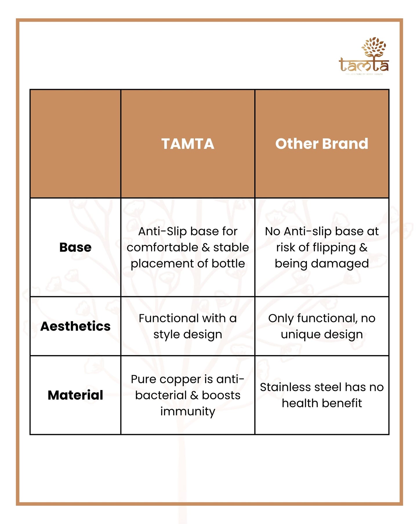Pure Copper Water Bottle Tamra P001 Matte Finish, 950 ml धरोहर