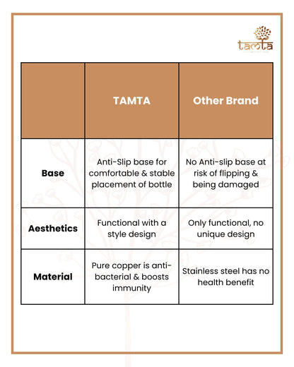 Pure Copper Water Bottle Tamra P007 Matte Finish 500 ml तांबा