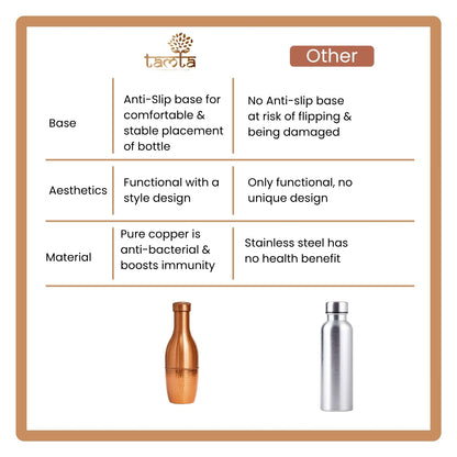 TATVA #H007 – Premium Half-Hammered Copper Bottle (1100 ml)