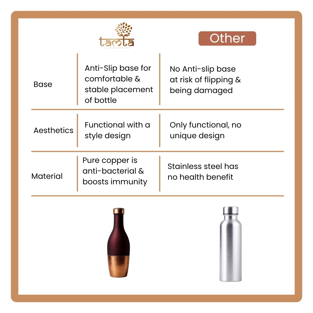 TIVRA #T014 – Meena Copper Bottle (1200 ml)