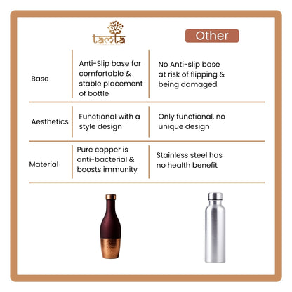 TIVRA #T014 – Meena Copper Bottle (1200 ml)